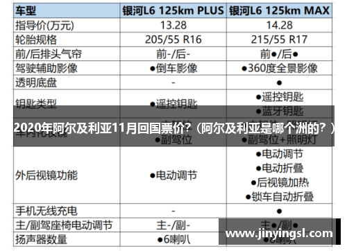 2020年阿尔及利亚11月回国票价？(阿尔及利亚是哪个洲的？)